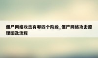 僵尸网络攻击有哪四个阶段_僵尸网络攻击原理图及流程